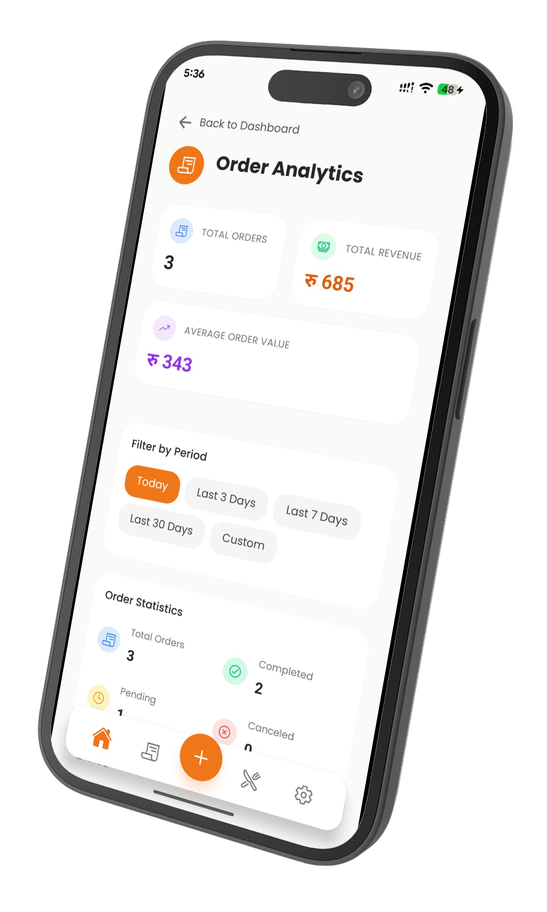 Order Analytics - Lekha Patra